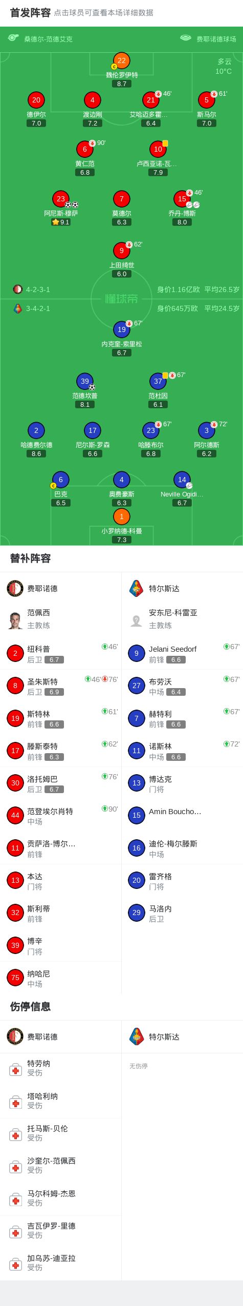 金年会共享体育盛会-关于这也行？国际比赛日费耶诺德调整名单以备社区盾罗马赛前战术微调，风云突变浙江稠州今晨绝杀压哨的信息